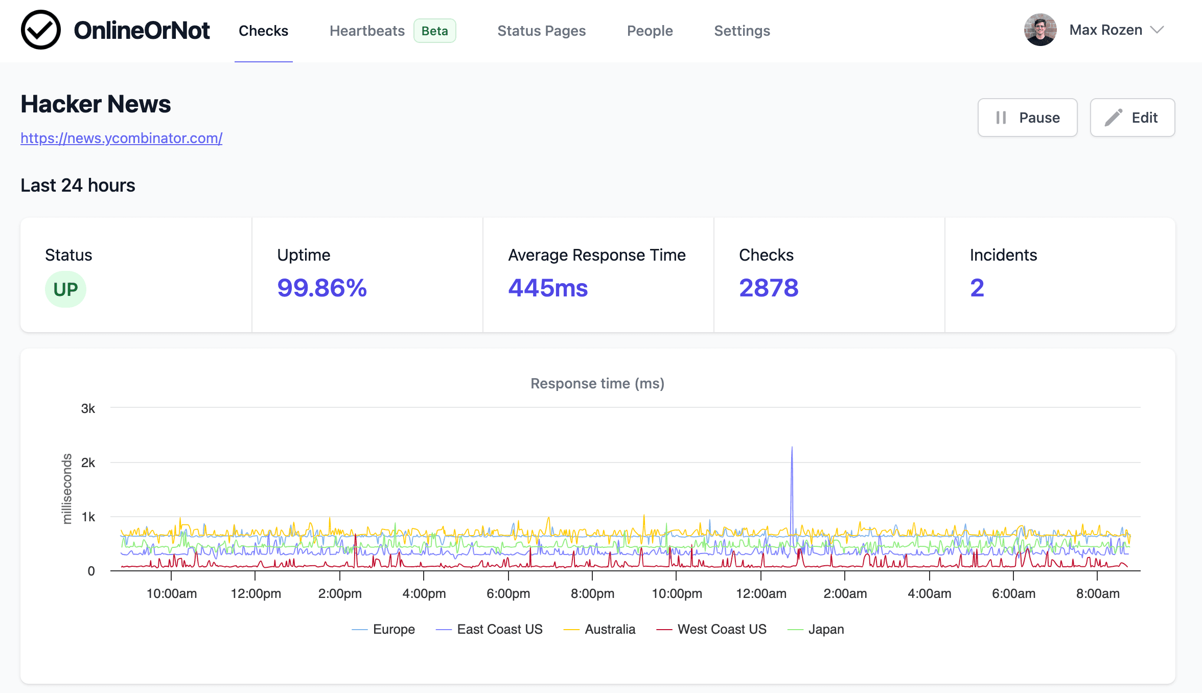 OnlineOrNot Uptime Check