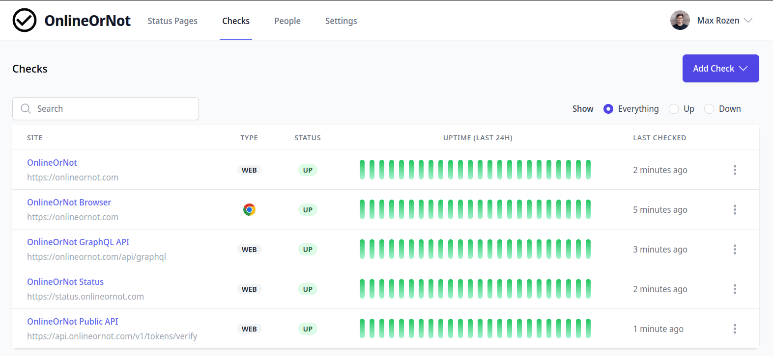 OnlineOrNot's dashboard