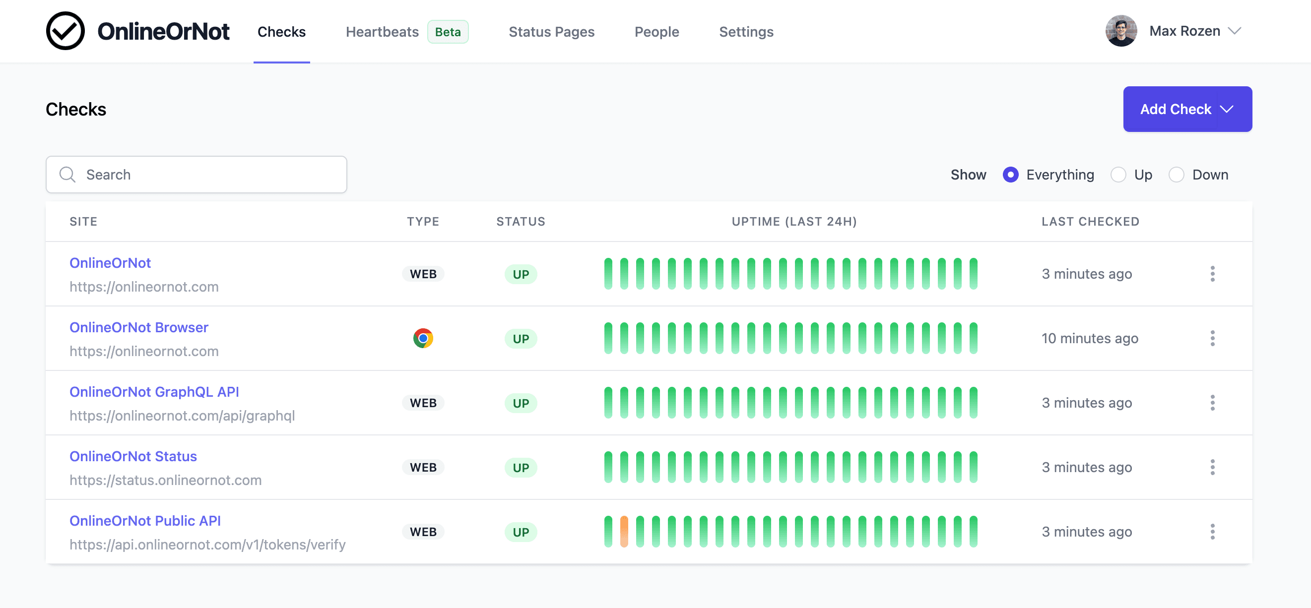 OnlineOrNot's dashboard