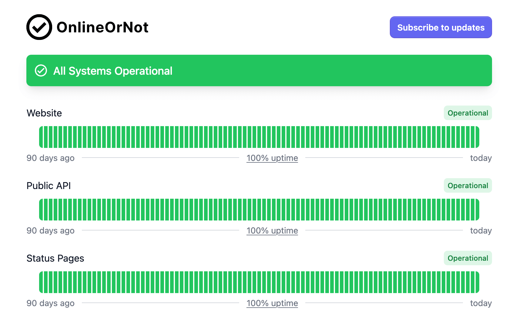 OnlineorNot Uptime Checks screenshot
