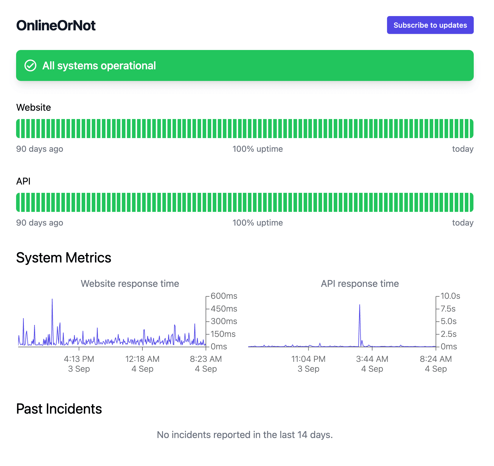 OnlineOrNot Status Pages