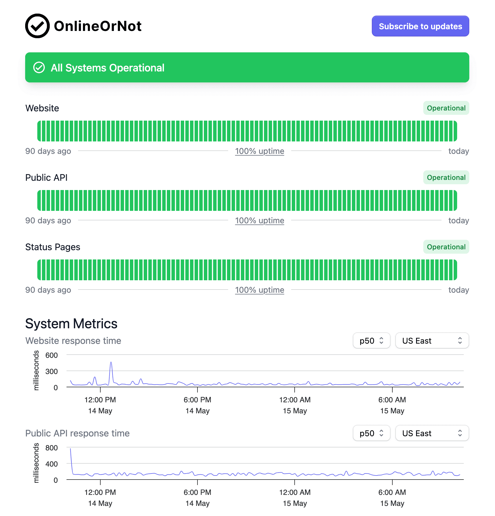 OnlineOrNot Status Pages