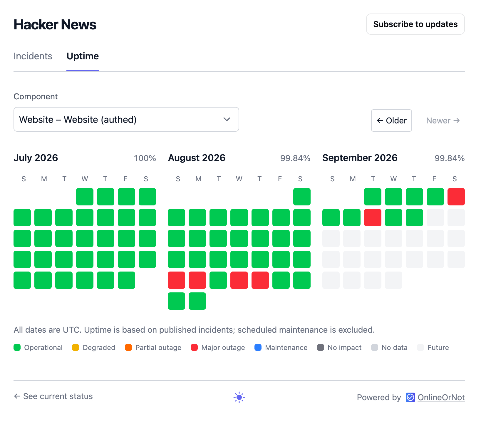 Hacker News status page uptime calendar showing July, August, and September 2026
