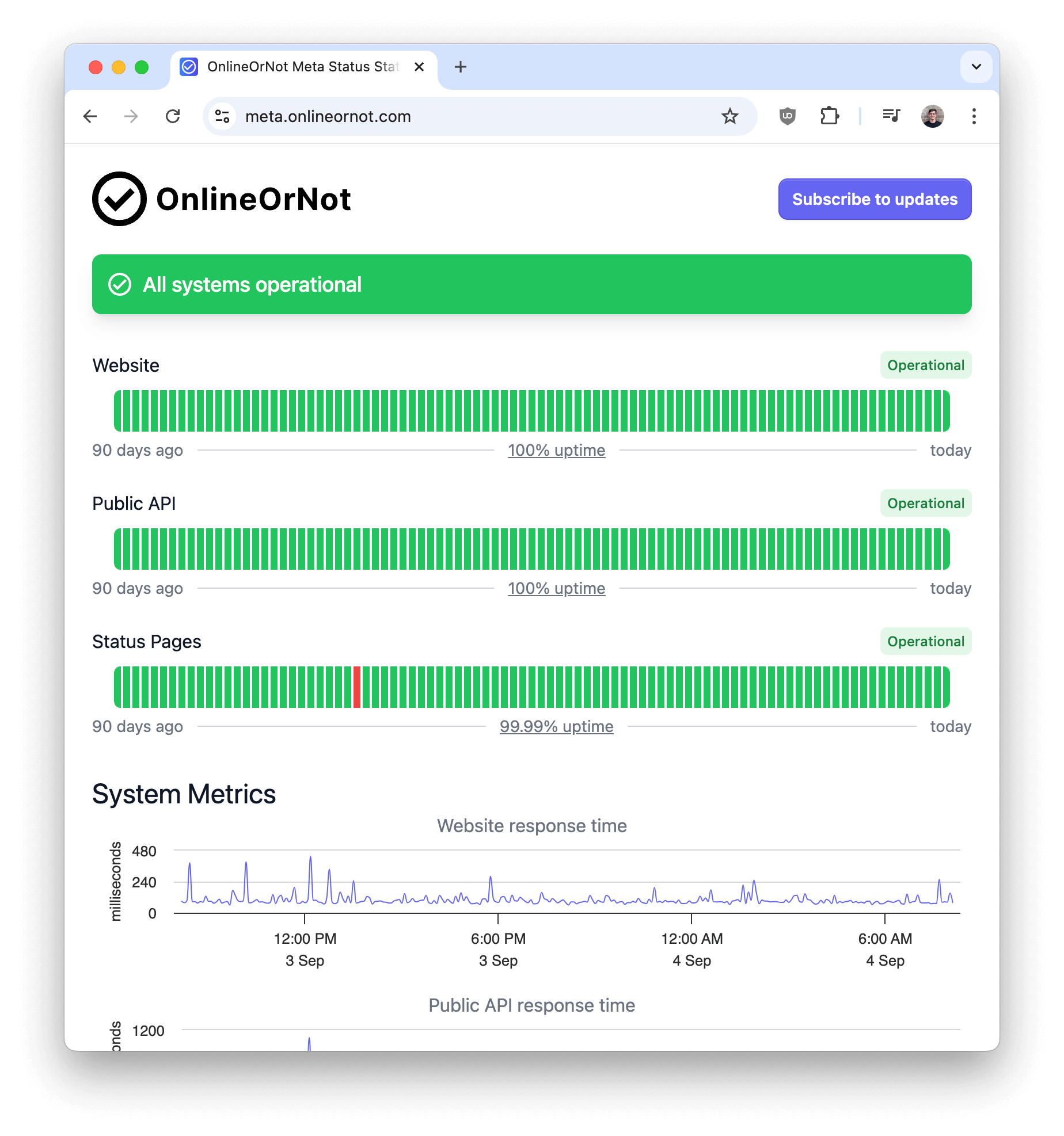 Custom Domain OnlineOrNot Status Page