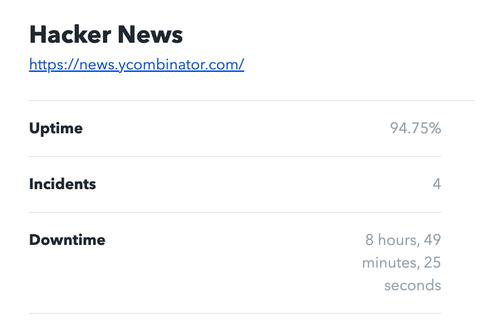 OnlineOrNot downtime stats for Hacker News