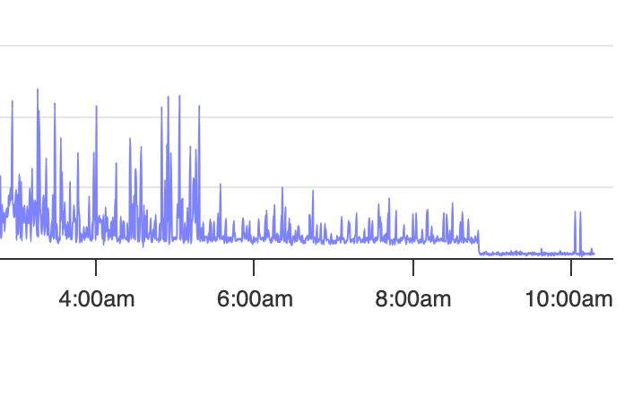 OnlineOrNot gets faster checks