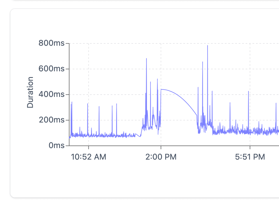 OnlineOrNot missing checks
