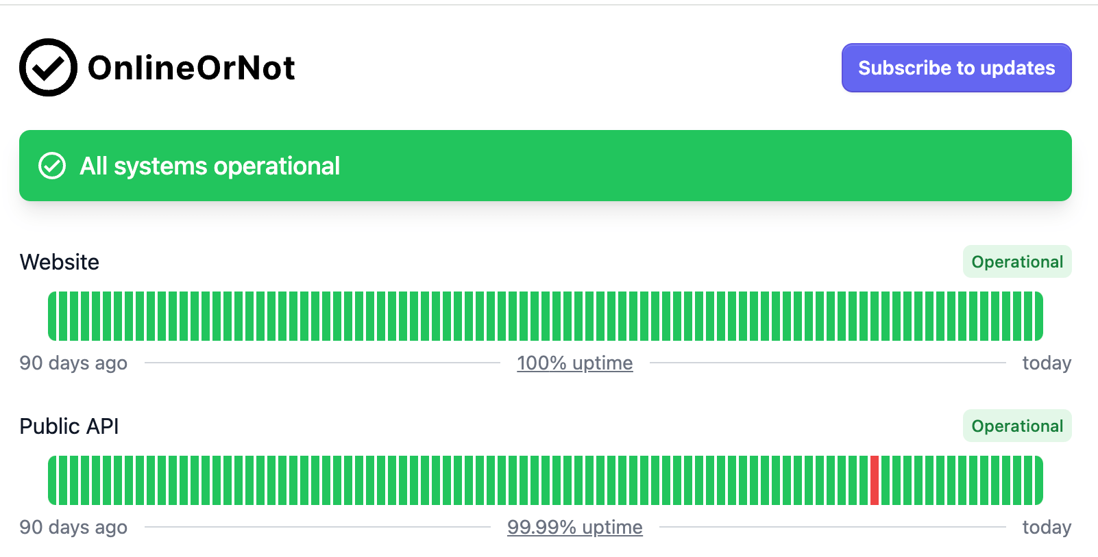 Scheduled maintenance - OnlineOrNot Status Page