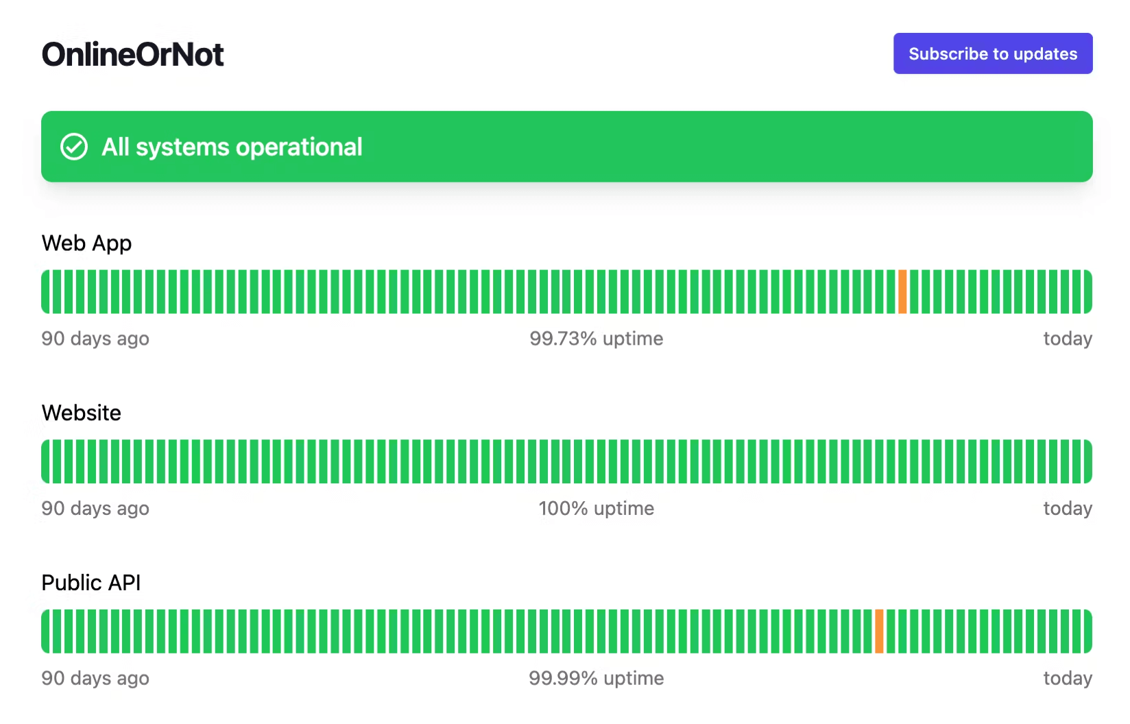 Scheduled maintenance - OnlineOrNot Status Page