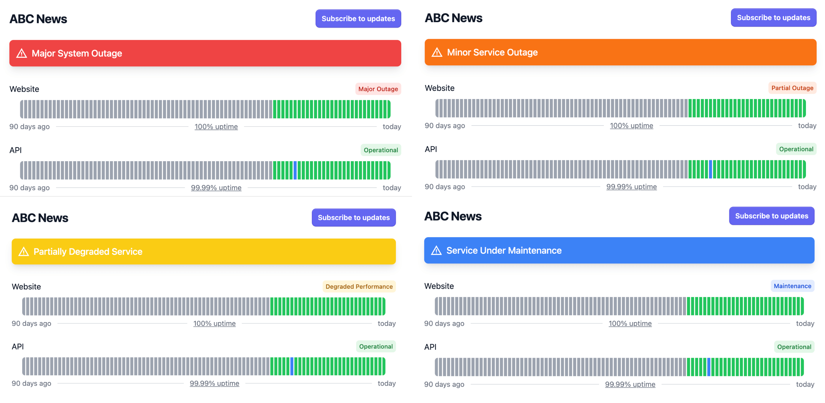 Additional statuses - OnlineOrNot Status Page