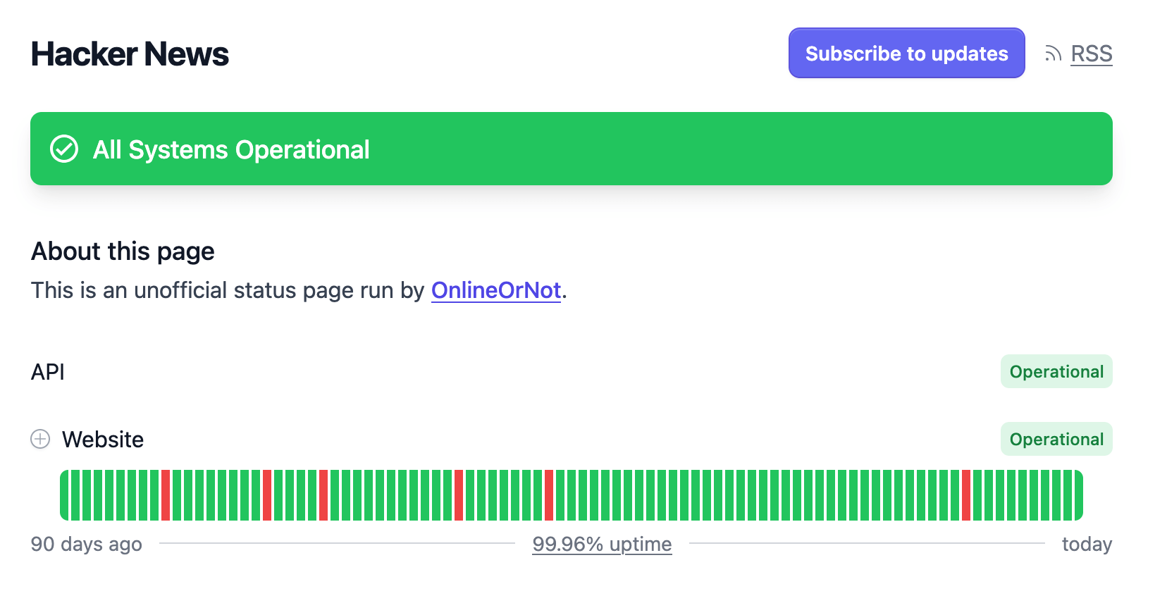 OnlineOrNot's status page RSS feed