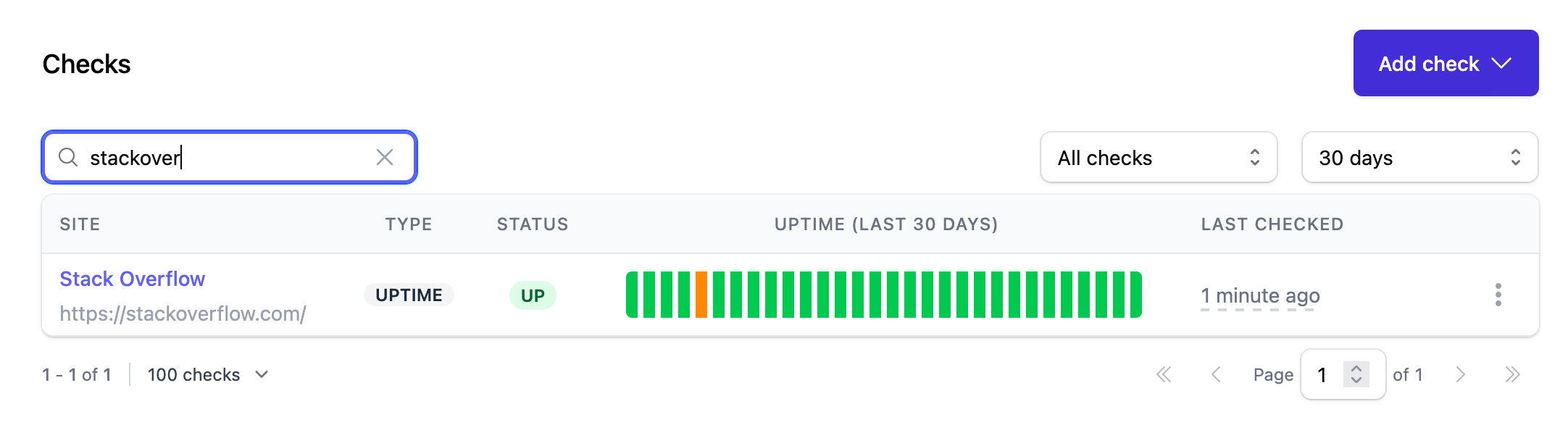 OnlineOrNot's uptime check overview