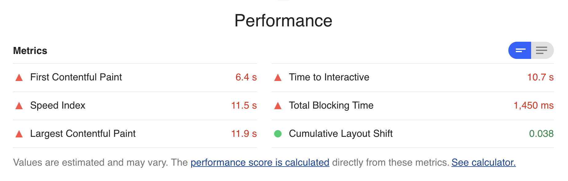 Google Lighthouse Performance Result